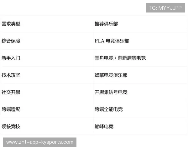 电竞俱乐部如何防止核心人员流失，电竞俱乐部管理措施