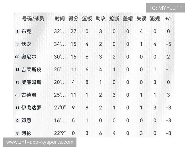 赛事关键球员状态跟踪，追踪球员